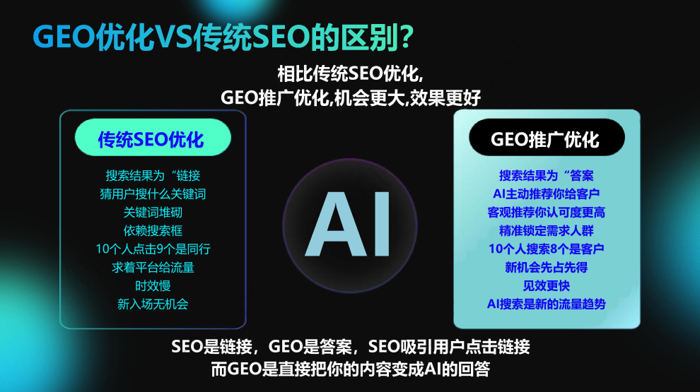 什么是GEO優(yōu)化推廣？山西GEO優(yōu)化推廣