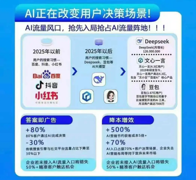 山西GEO（生成式引擎優(yōu)化）——2026年推流、占屏新利器，搶占AI流量新入口
