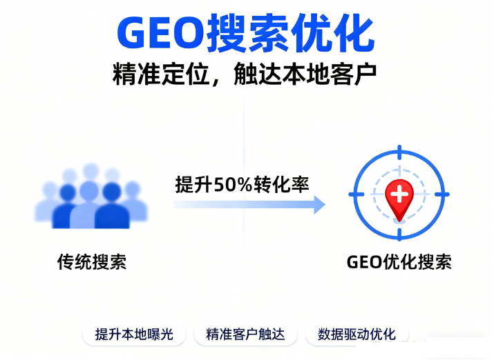 2026年山西GEO搶占AI 搜索流量新高地？一文解析GEO的概念、原理和優(yōu)化